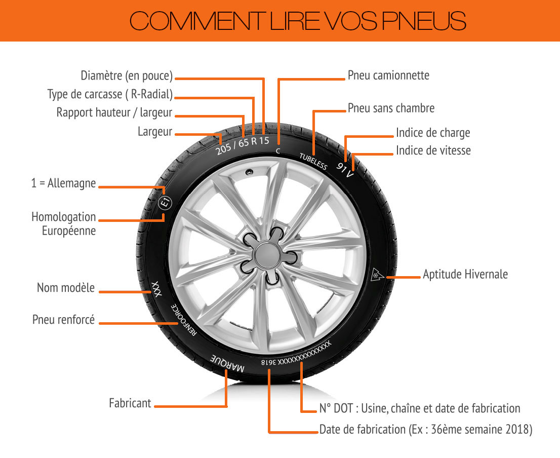 Dimensions de pneu : Comment lire un pneu ?